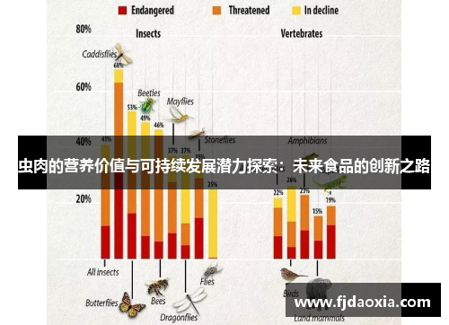 虫肉的营养价值与可持续发展潜力探索：未来食品的创新之路